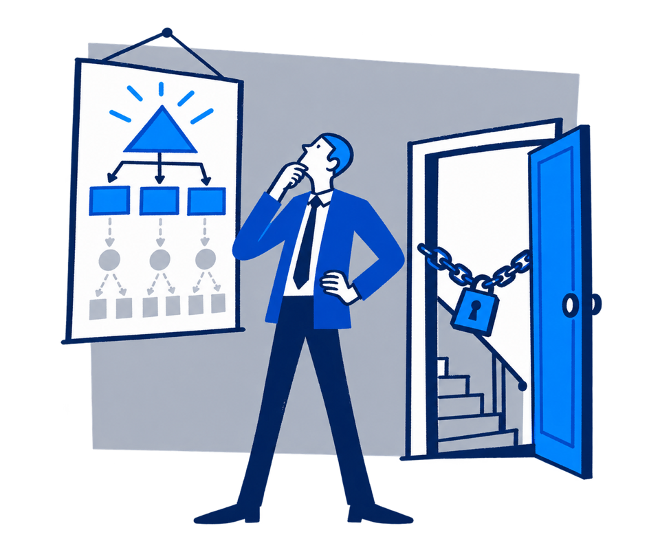 The strategy map stops at the top level.