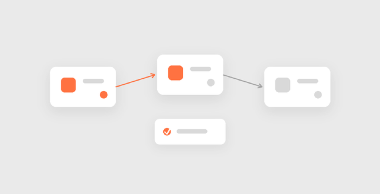 Stepwise setup