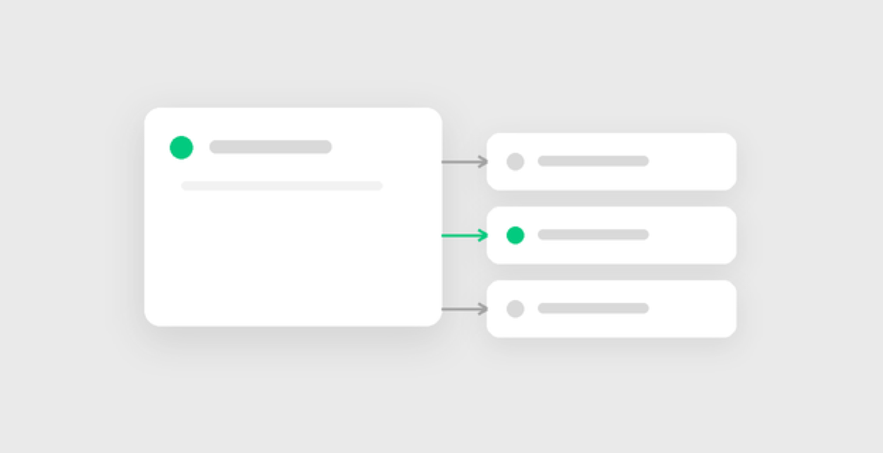 Connected to execution