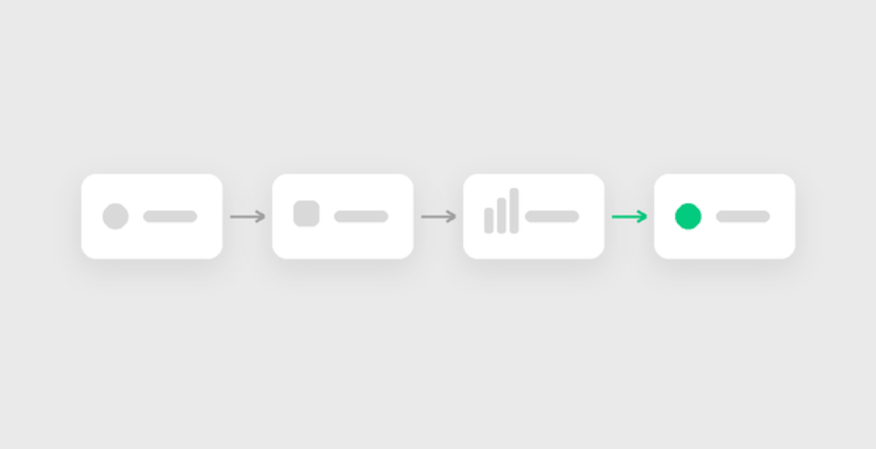 A coherent results chain