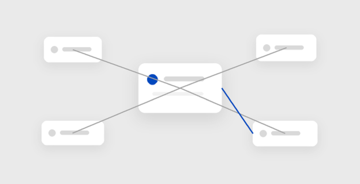 Standalone and connected risks