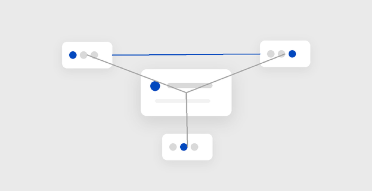 Ownership and collaboration