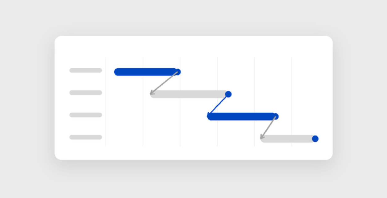 Initiatives and roadmaps