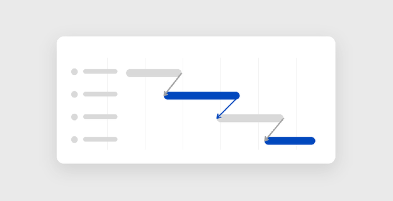 Initiatives, milestones and actions