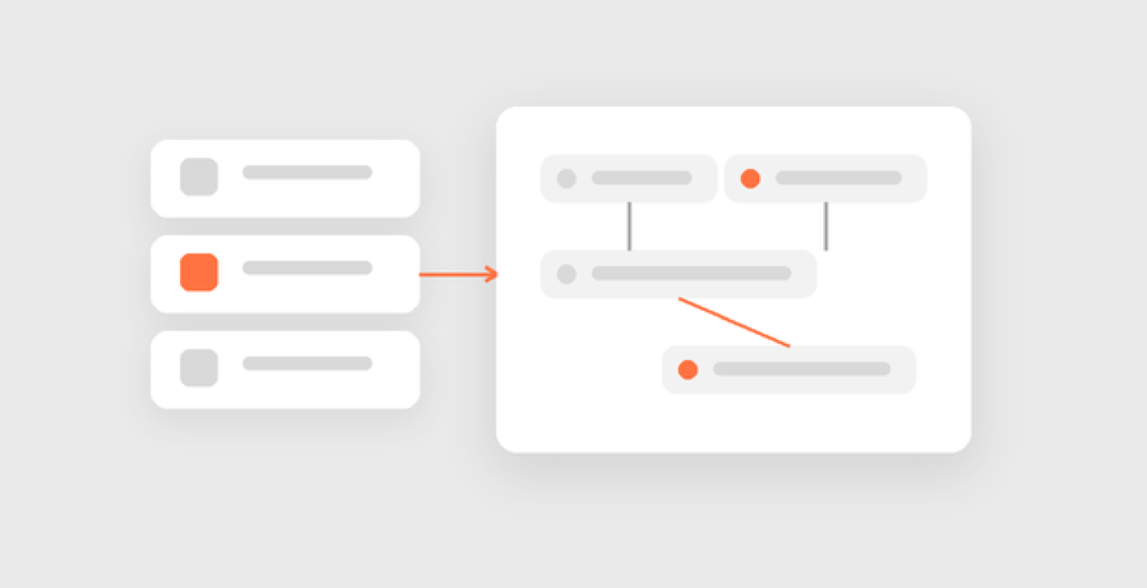 Method support without lock-in