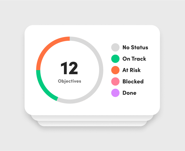 Flexible Rollout and Breakdown