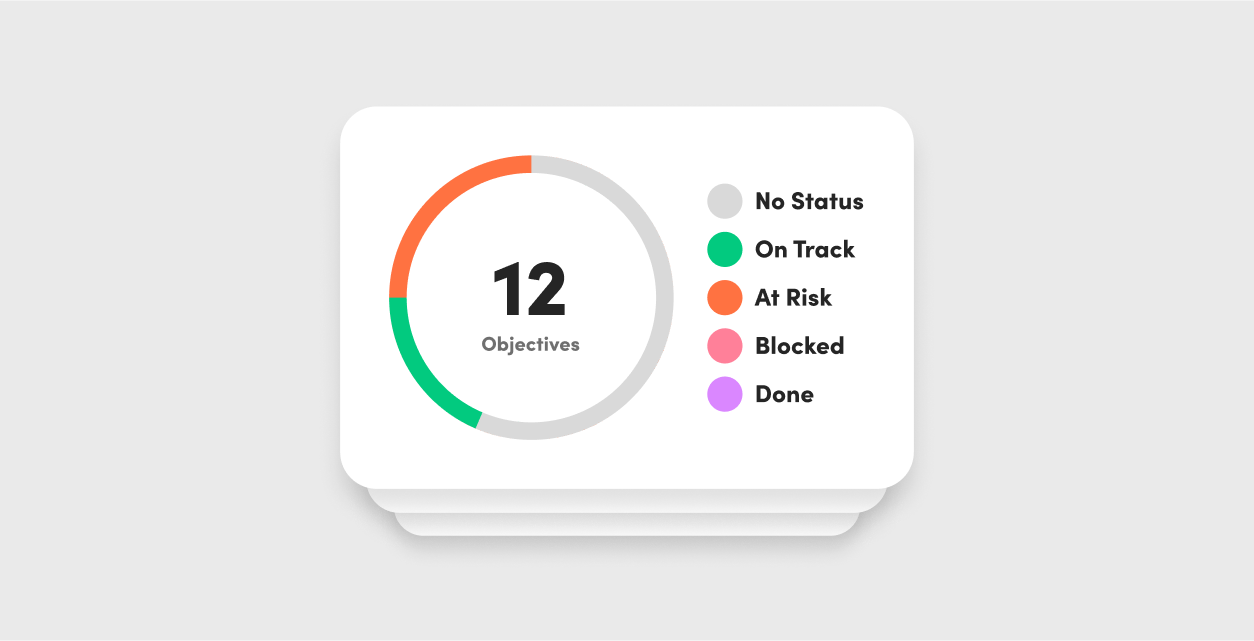 Live Insights and Forecasting