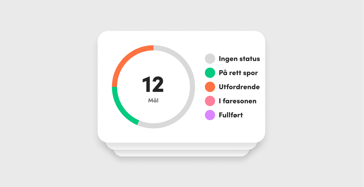 Innsikt og prognoser i sanntid