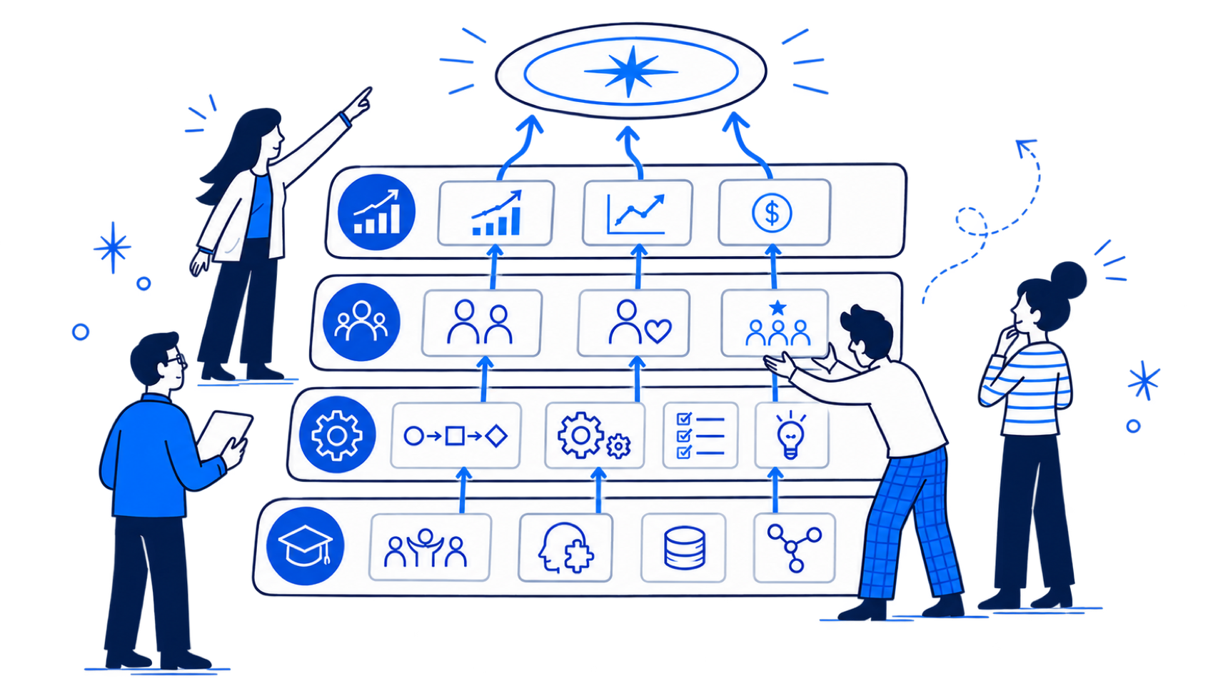 From strategy to action.