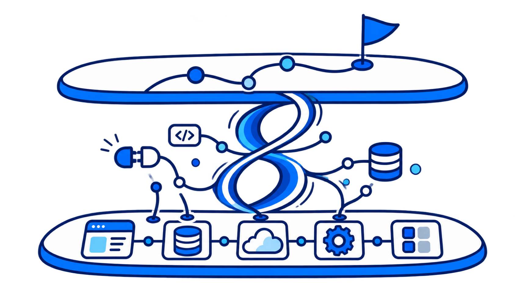 The strategy layer above operations.